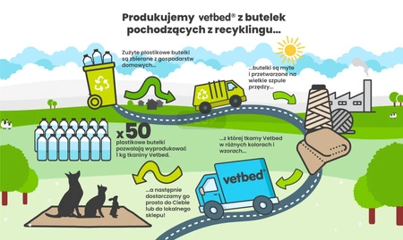 VetBed Original L blau